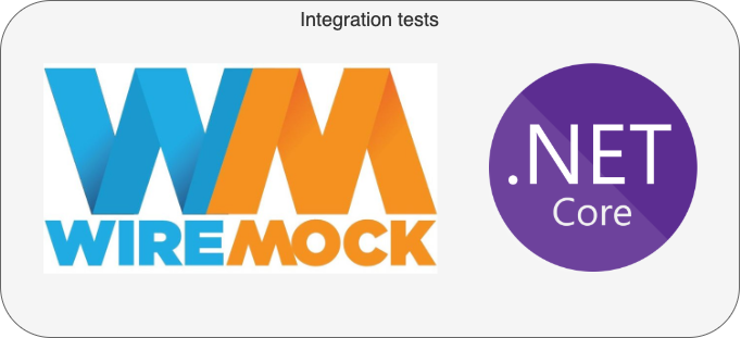 WireMock for dotnet core Integration tests